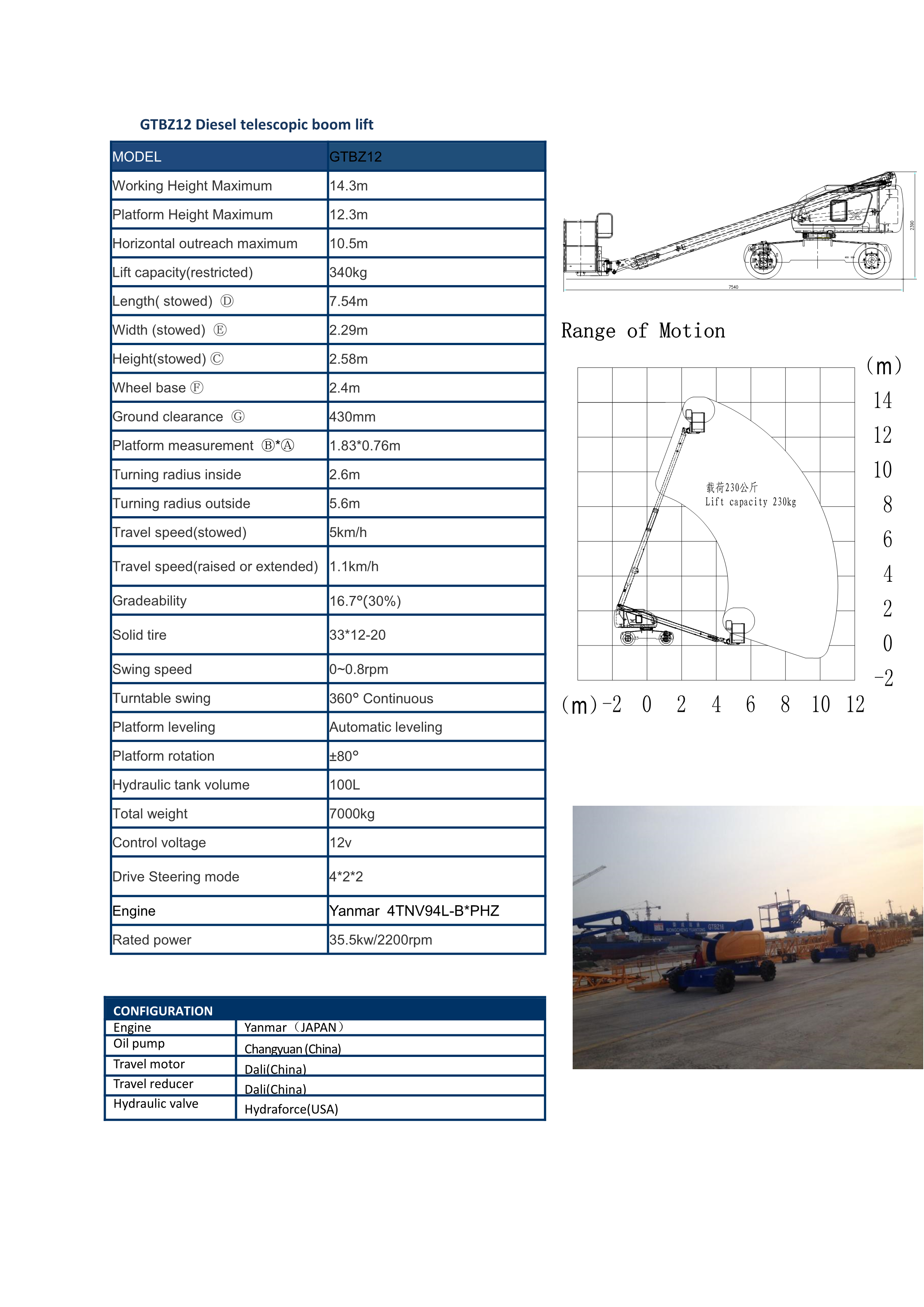 GTBZ12 Diesel telescopic boom lift-1.png